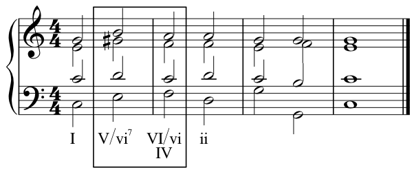 False Cadence Submediant