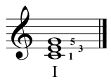 C Major Root Position