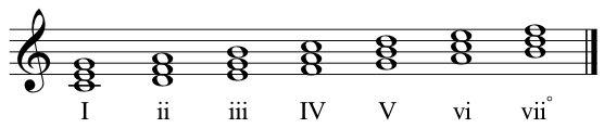 C Major Triads