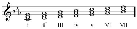 C Natural Minor Triads