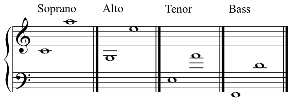 Voice Ranges